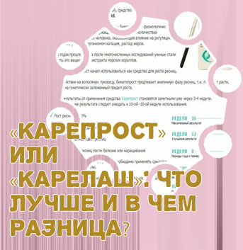 Карепрост для роста ресниц инструкция